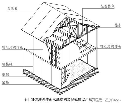 2023年老舊小區(qū)改造工程 建筑材料升級助推居民生活品質提升