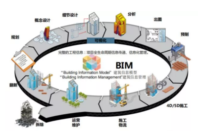 探秘BIM技術 解碼建筑智能化工程的數字革命