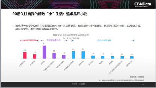 《2017中國互聯(lián)網(wǎng)消費(fèi)生態(tài)大數(shù)據(jù)報(bào)告》解讀 消費(fèi)升級重塑人、數(shù)據(jù)、商業(yè)與互聯(lián)網(wǎng)服務(wù)