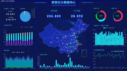 工業互聯網大數據分析為制造業帶來的核心好處