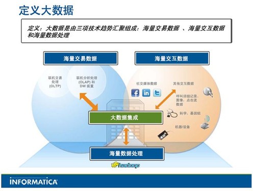電子商務公司的主題促銷方式 互聯網數據服務的創新應用
