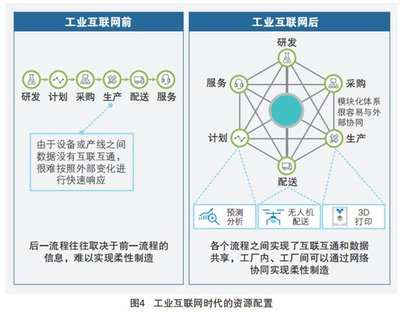 5G+工業互聯網四大應用場景 賦能數字化工廠的未來