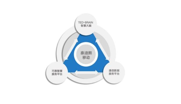 賦能智慧生態未來 泰迪熊移動亮相世界互聯網大會，定義數據服務新風向