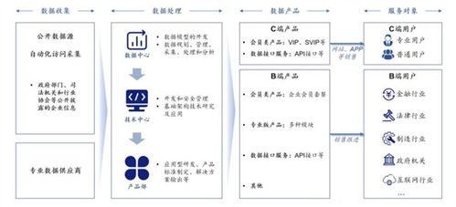 企查查IPO正式獲上交所受理，毛利率超90%揭秘 阿里、蘋果、華為為核心供應商