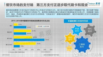 中國餐飲市場金融服務2017專題分析 互聯網數據服務驅動行業變革