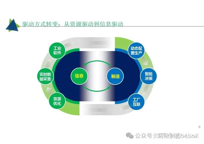52頁超經典:工業互聯網智能工廠解決方案,mes, aps, ems,wms